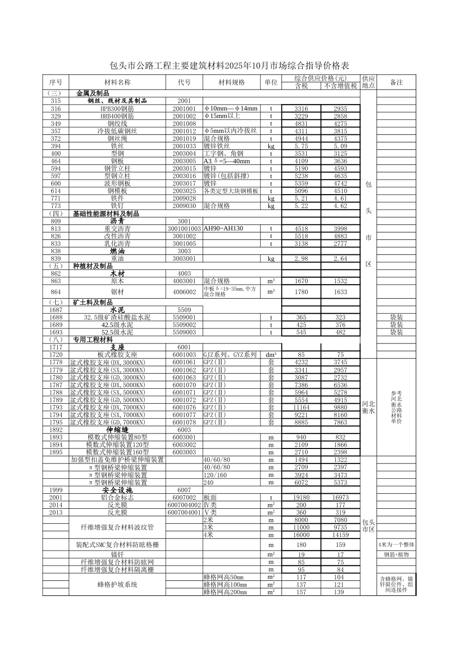 内蒙古自治区公路工程主要建筑材料2025年10月份指导价格信息-信息价.xlsx_第2页