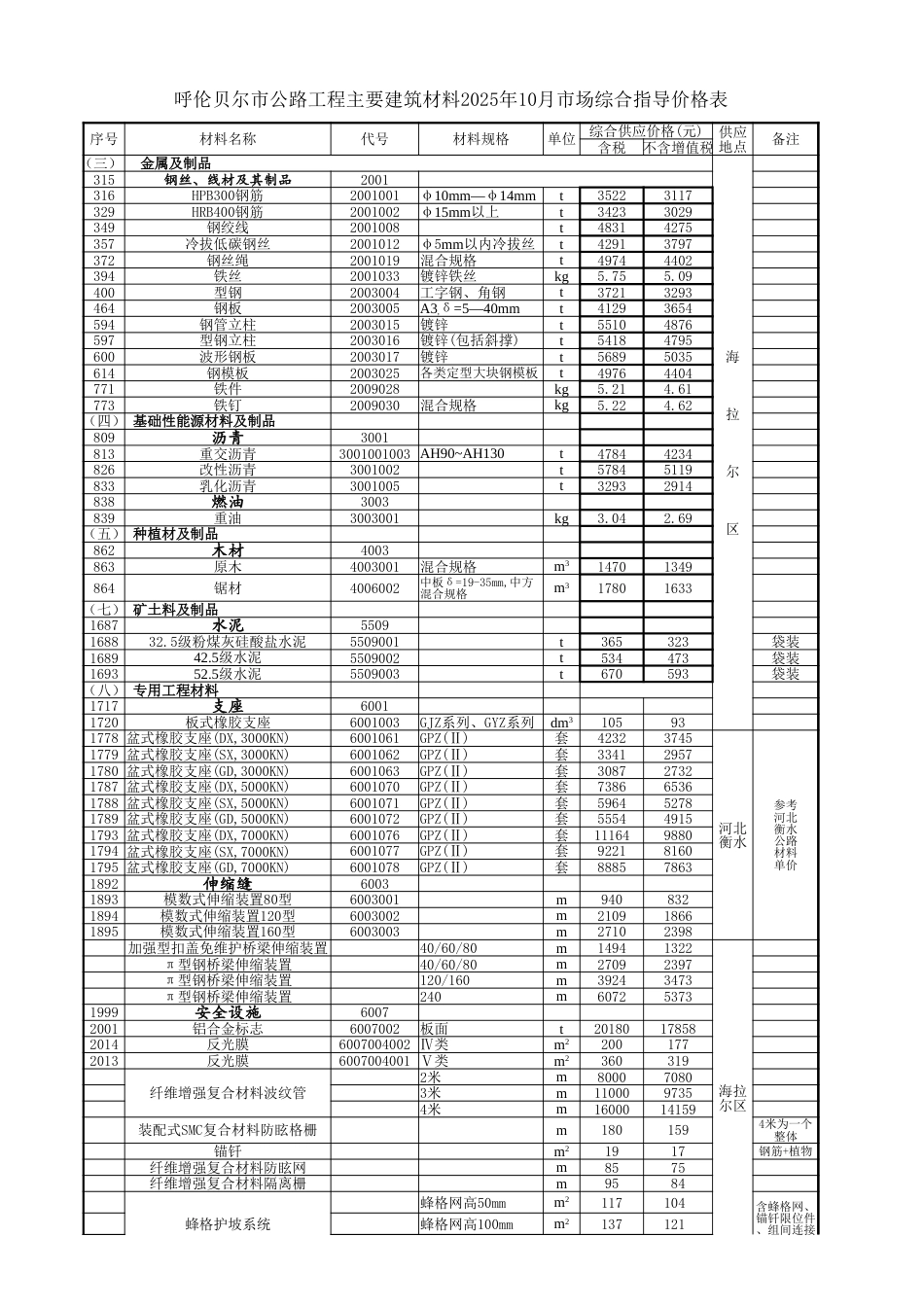 内蒙古自治区公路工程主要建筑材料2025年10月份指导价格信息-信息价.xlsx_第3页