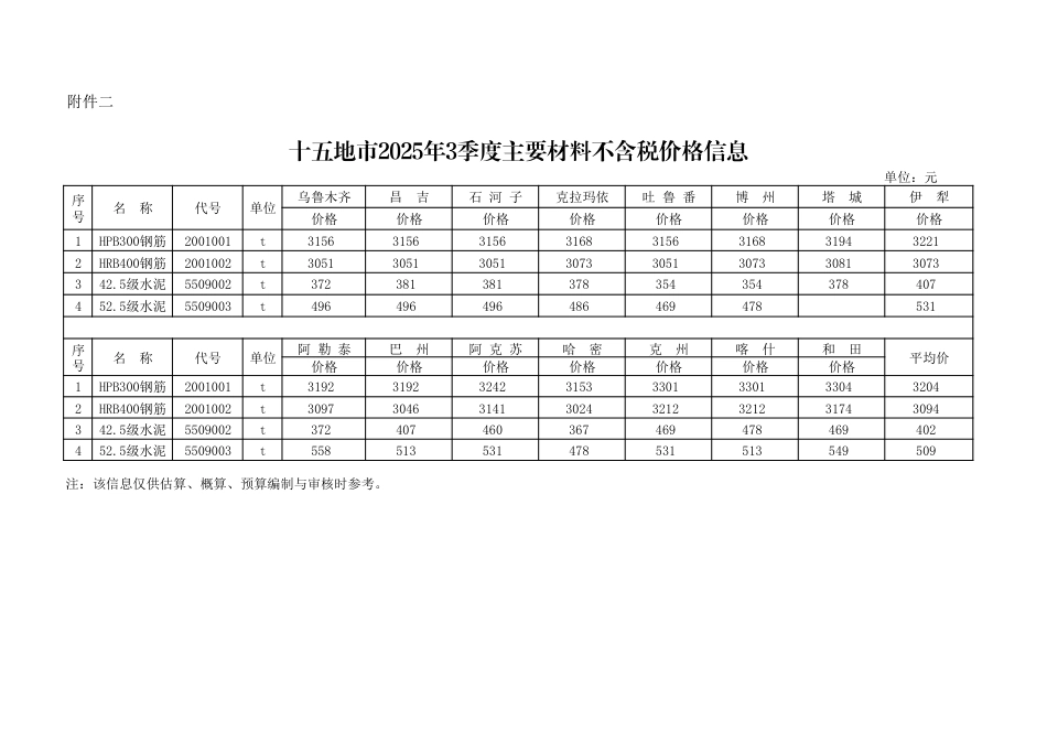 新疆维吾尔自治区2025年3季度十五地市主要材料不含税价格信息.pdf_第1页
