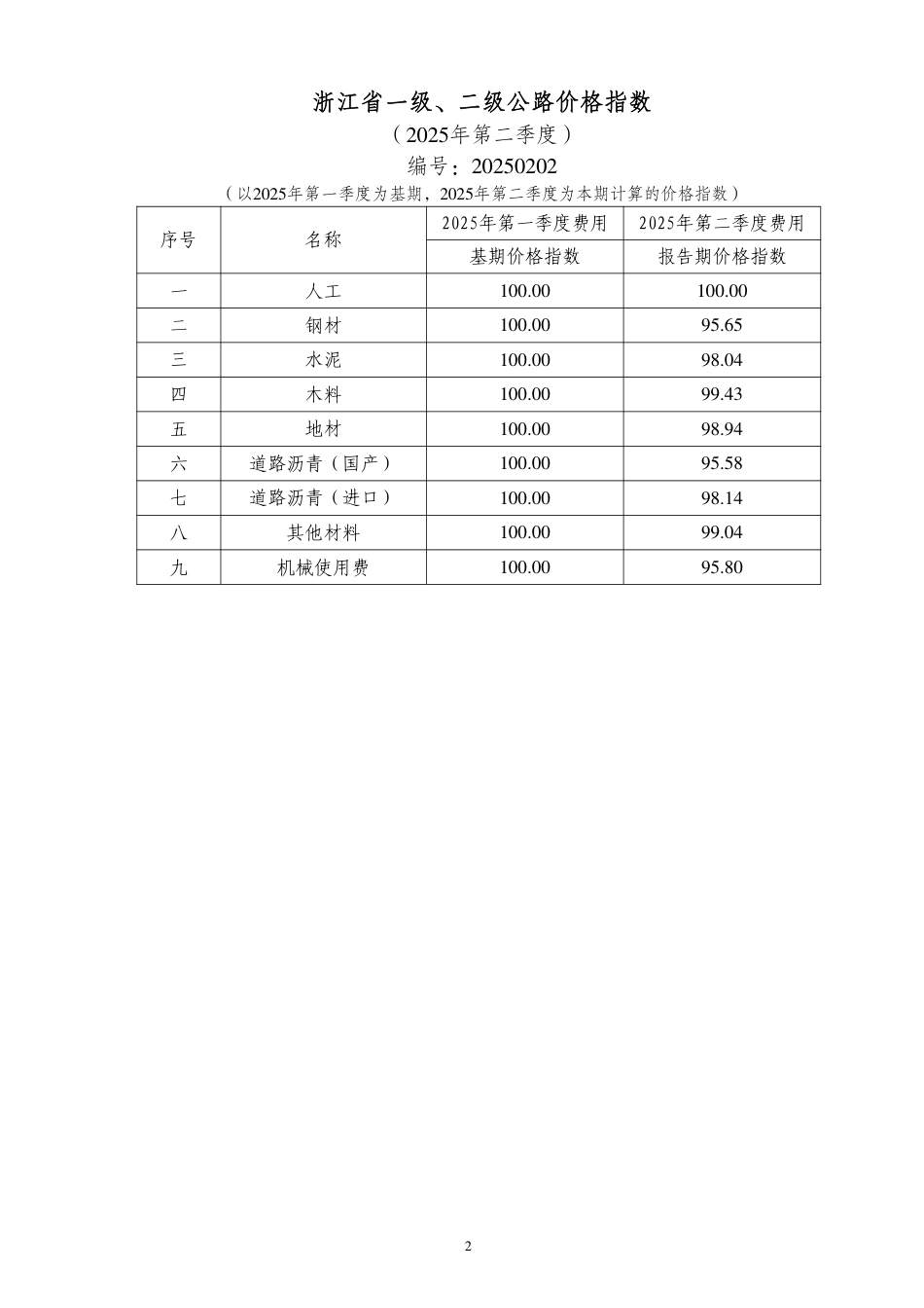 浙江省公路工程价格指数（2025年第二季度）.pdf_第2页