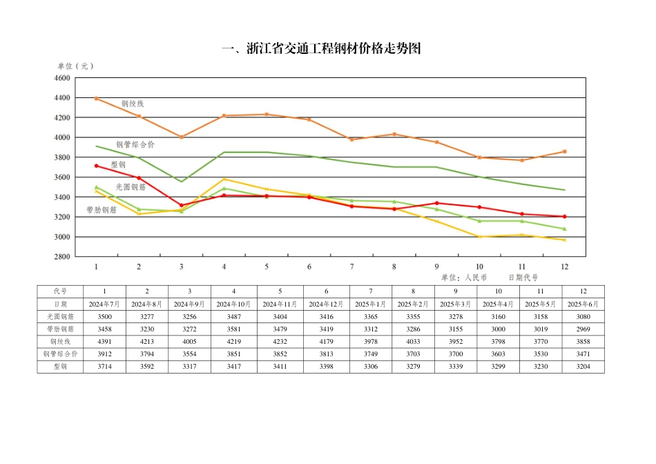 浙江省公路工程价格指数（2025年第二季度）.pdf_第3页