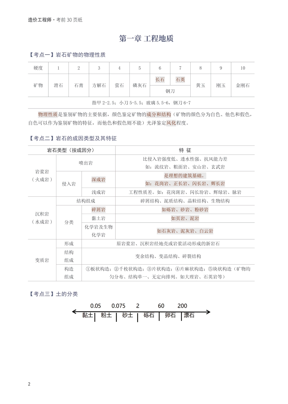 2025年一级造价工程师《技术与计量(土建)》考前30页纸.pdf_第2页