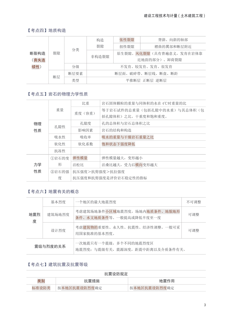 2025年一级造价工程师《技术与计量(土建)》考前30页纸.pdf_第3页