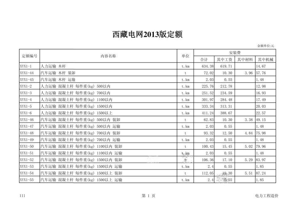 2013《西藏自治区电网定额》.pdf_第1页