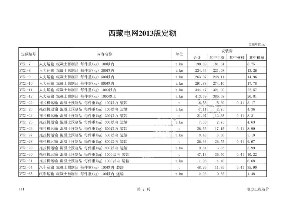 2013《西藏自治区电网定额》.pdf_第2页