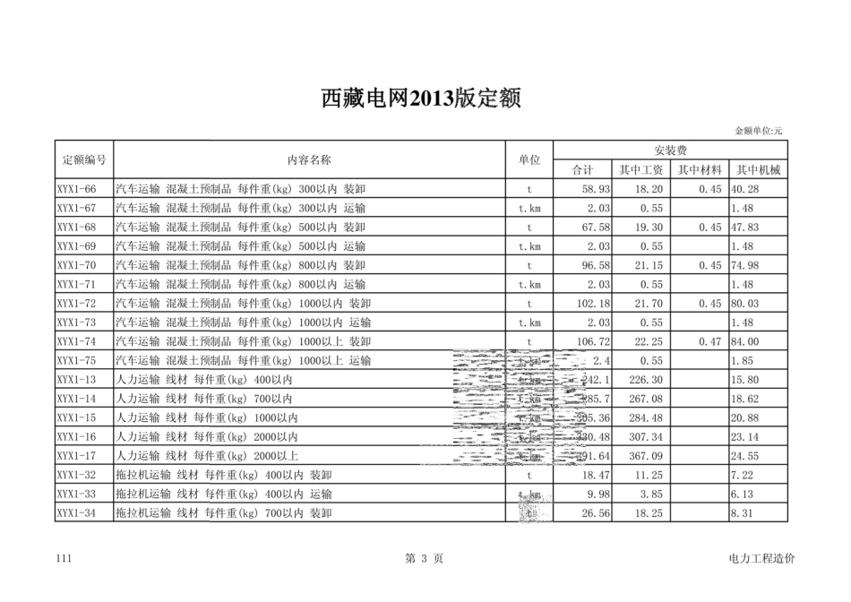 2013《西藏自治区电网定额》.pdf_第3页