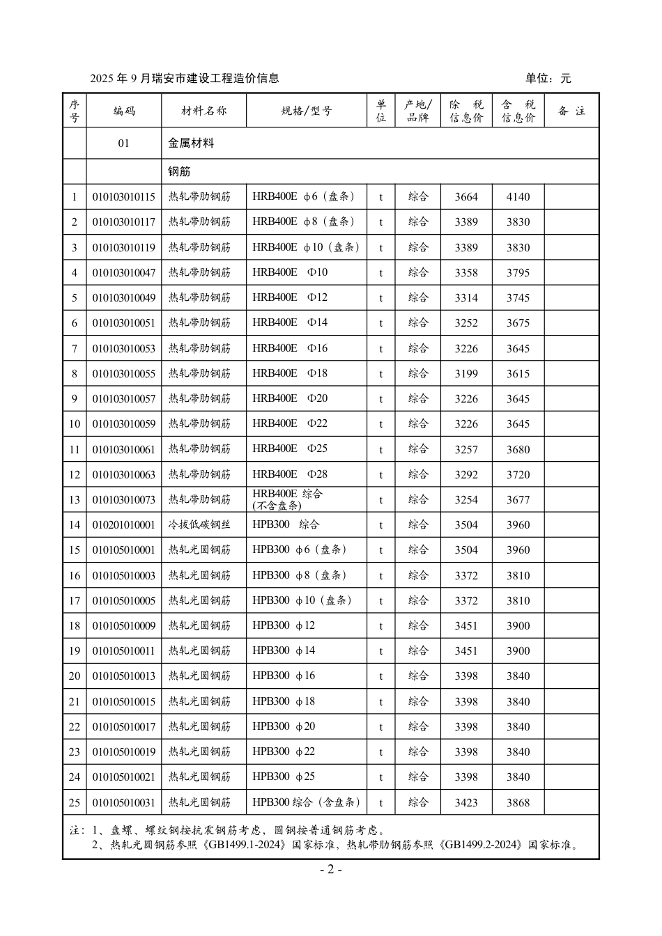 2025年第9期温州市瑞安工程造价信息.pdf_第2页