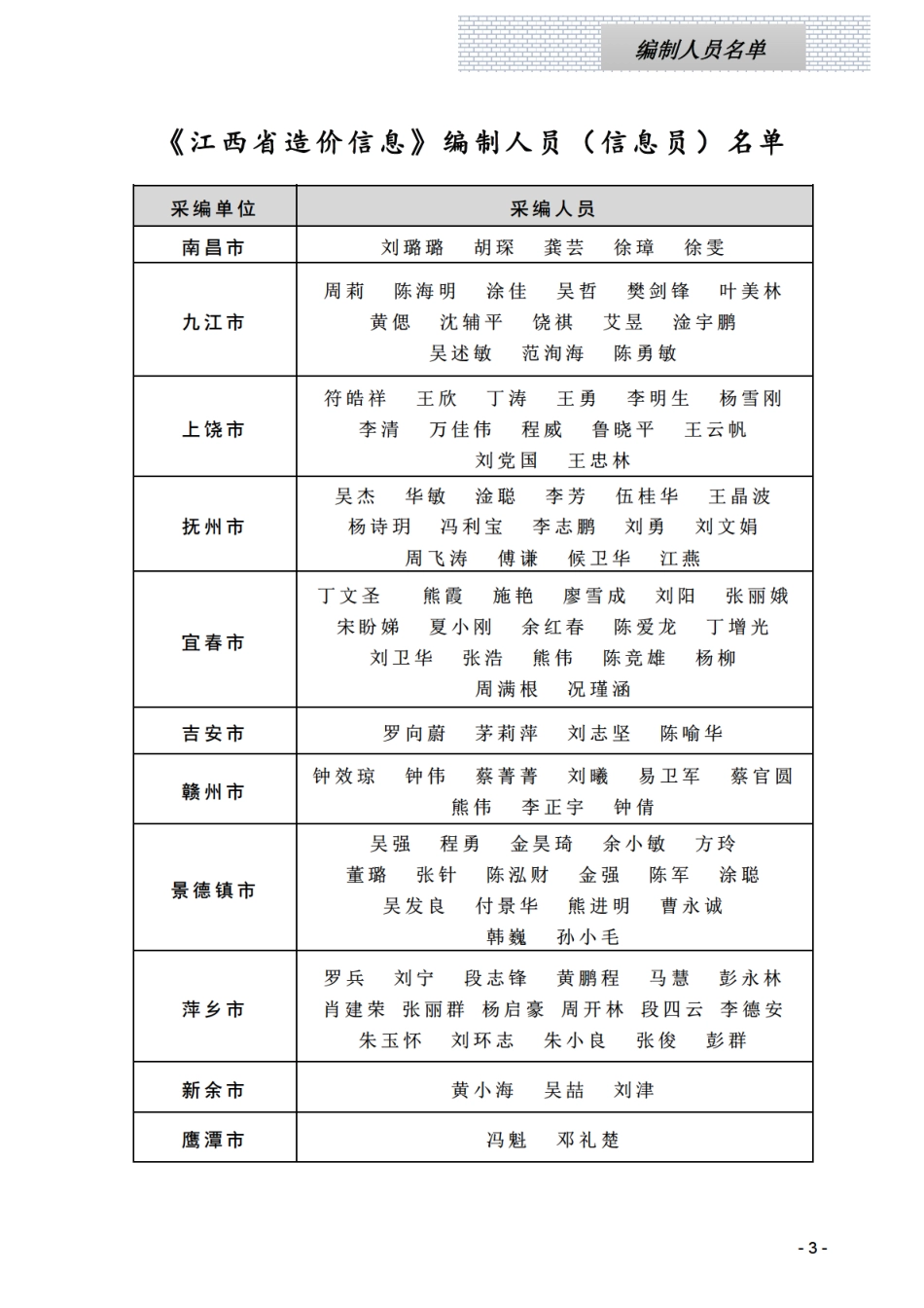 江西省材料价格参考信息2025年第9期-南昌、九江、赣州、鹰潭信息价.pdf_第3页