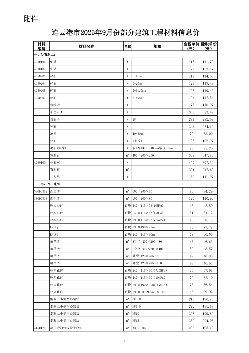 连云港市2025年9月份部分建筑工程材料信息价.pdf_第1页