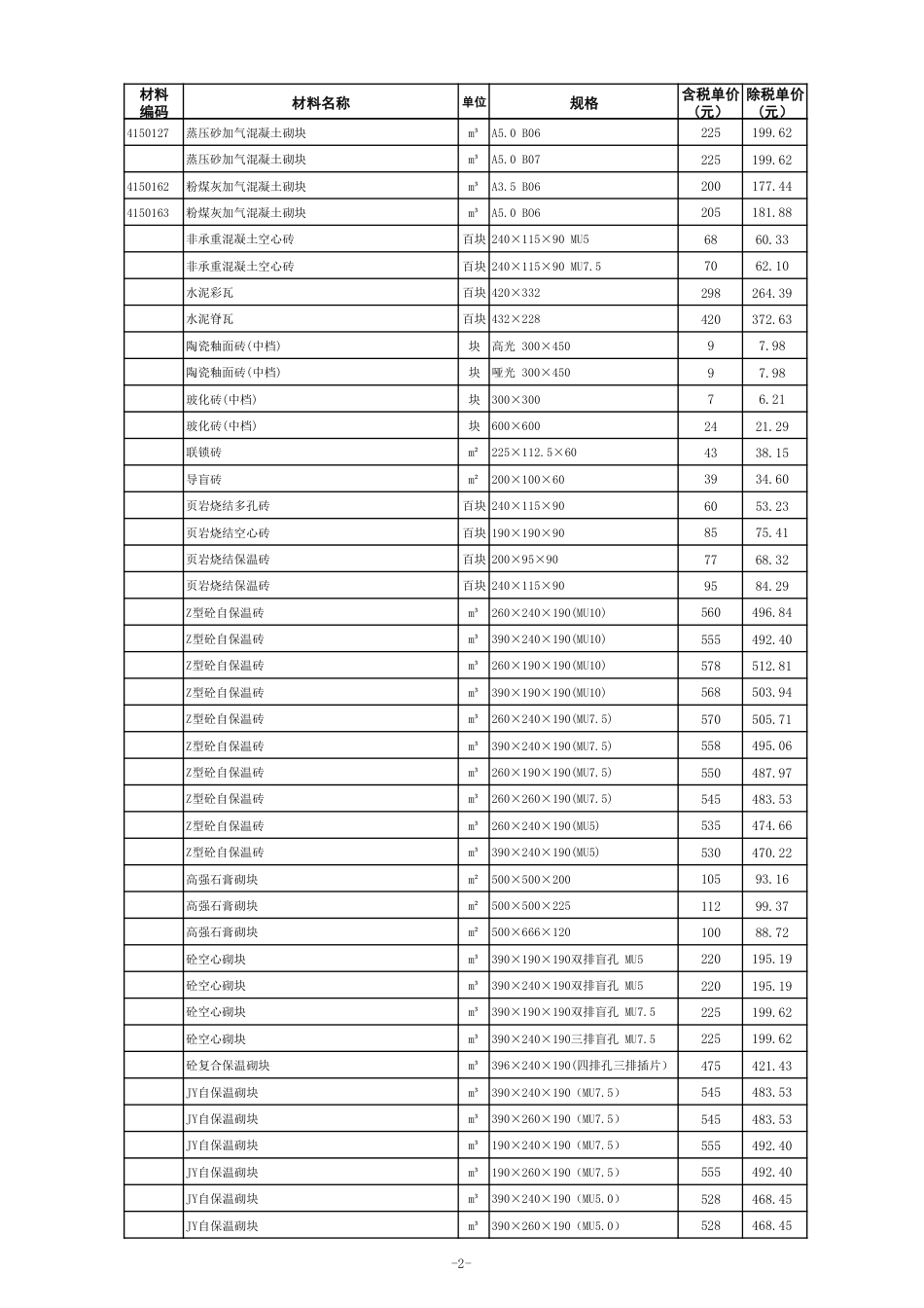 连云港市2025年9月份部分建筑工程材料信息价.pdf_第2页