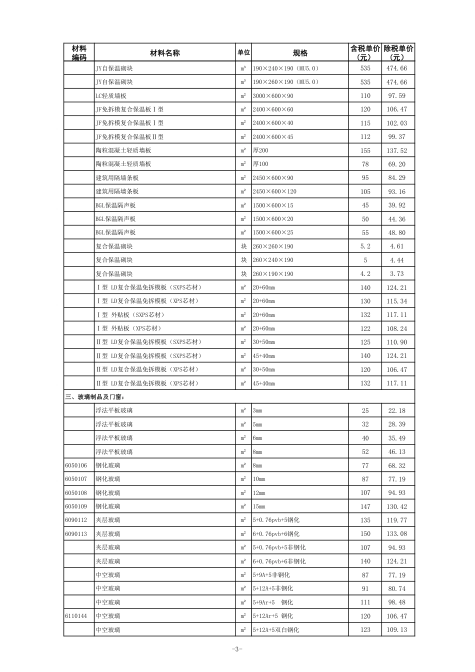连云港市2025年9月份部分建筑工程材料信息价.pdf_第3页