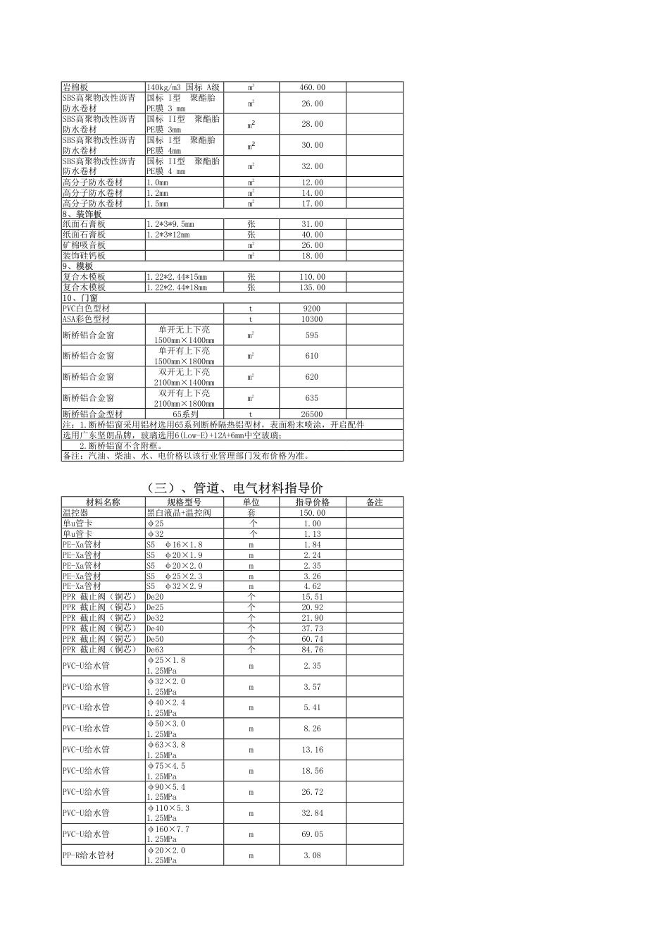 秦皇岛市2025年9月建筑工程材料造价信息价.pdf_第3页