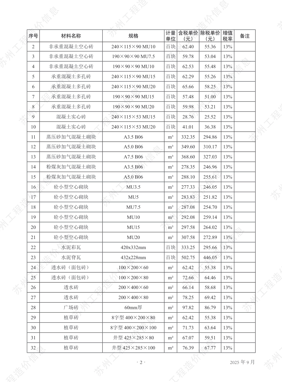 苏州市2025年9月建设工程价格信息-材料信息价.pdf_第3页