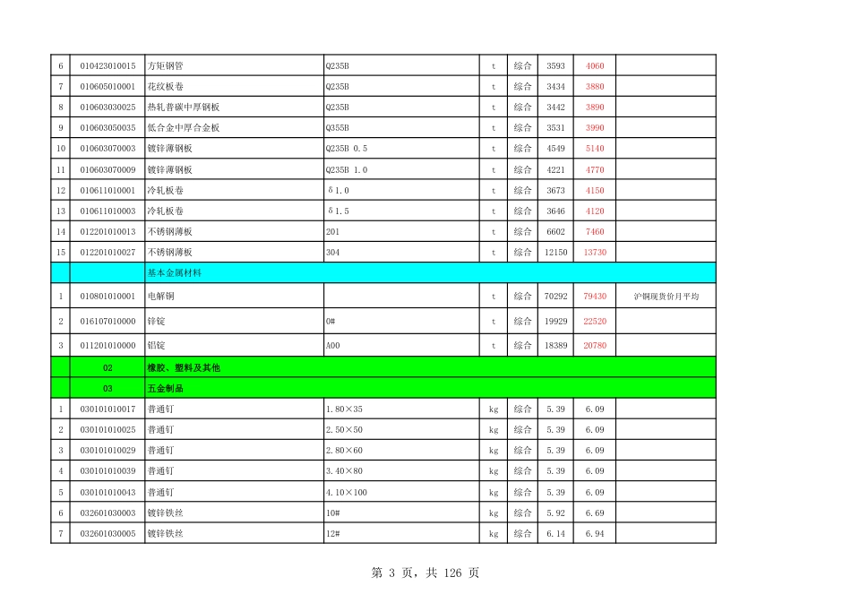 温州市永嘉县2025年第7期工程造价信息.pdf_第3页