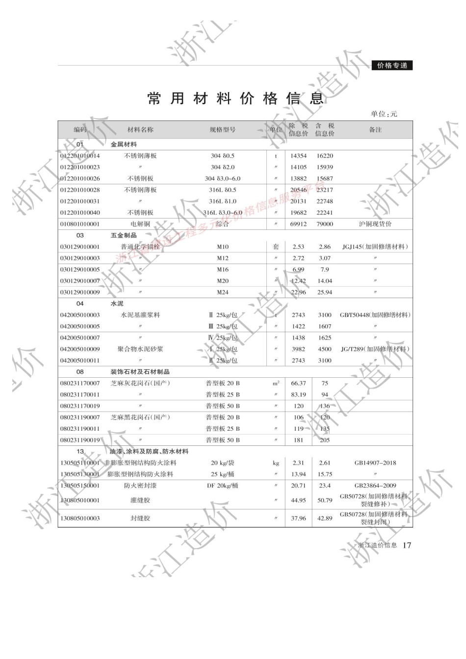 浙江省2025年8月材料价格信息-信息价.pdf_第2页