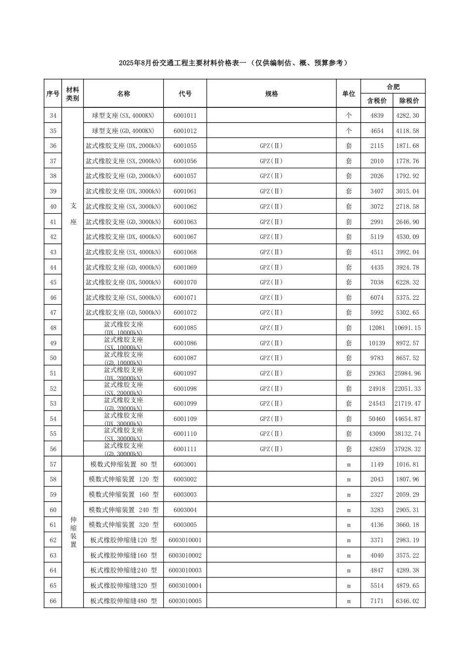 2025年8月安徽省交通建设工程主要材料价格信息-信息价.pdf_第2页