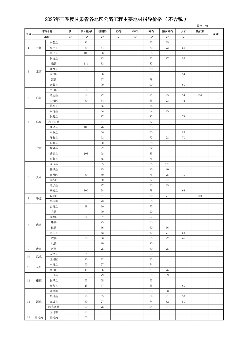 2025年三季度甘肃省各地区公路工程主要地材指导价格.pdf_第1页