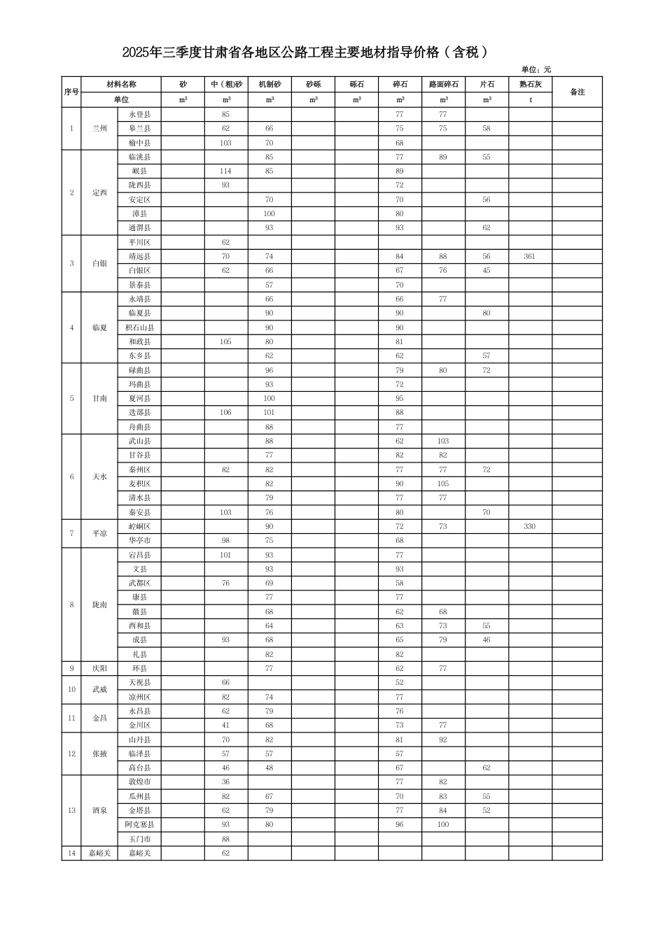 2025年三季度甘肃省各地区公路工程主要地材指导价格.pdf_第2页