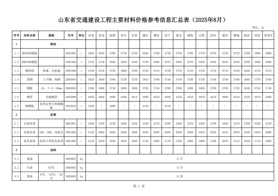 山东省交通建设工程主要材料价格信息（2025年8月）-信息价.pdf_第1页