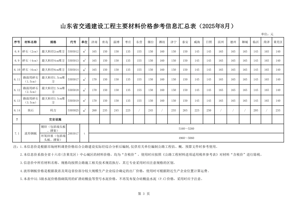 山东省交通建设工程主要材料价格信息（2025年8月）-信息价.pdf_第3页