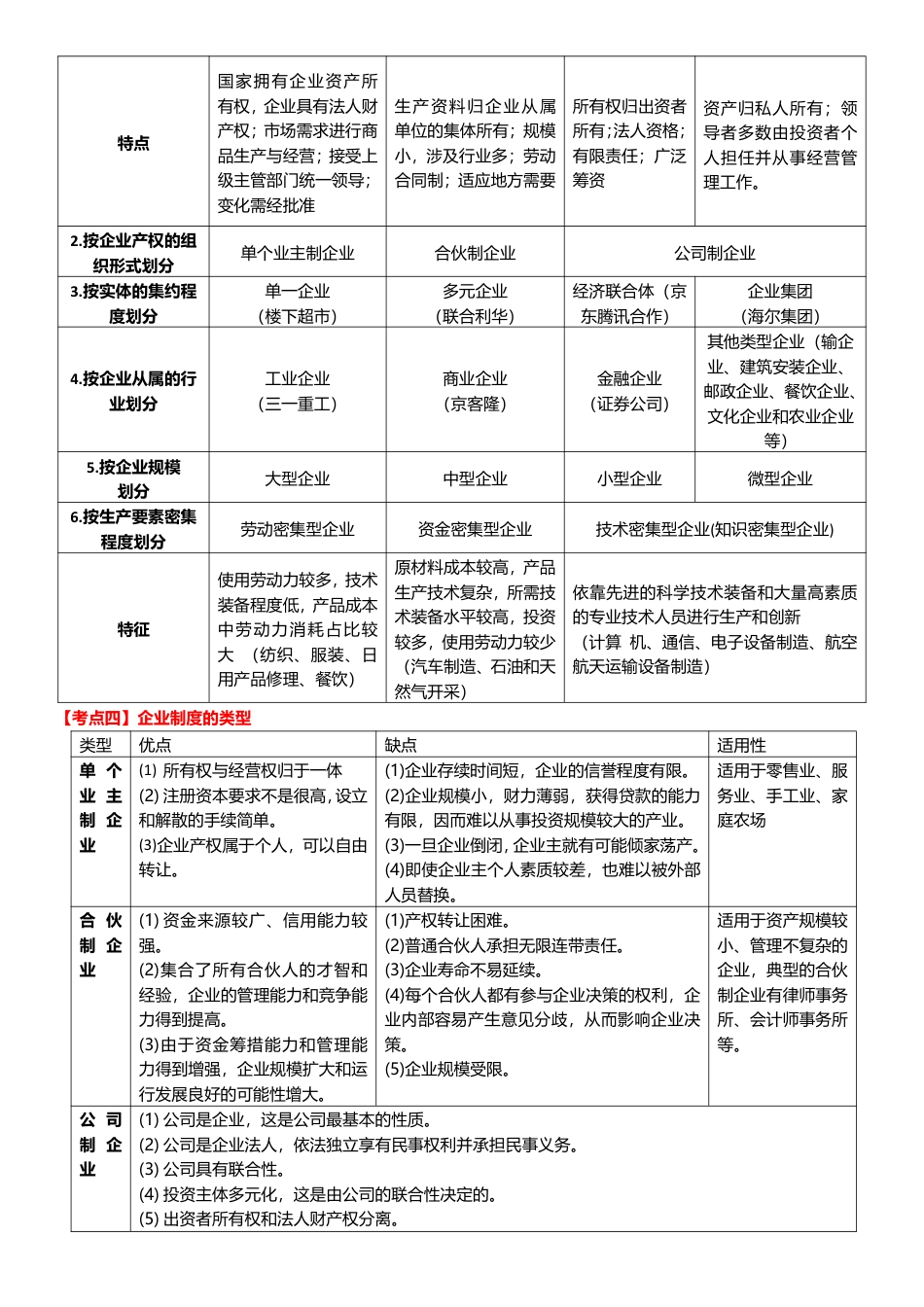 冲刺狂背!2025年初级经济师《工商管理》考前25页纸.pdf_第2页