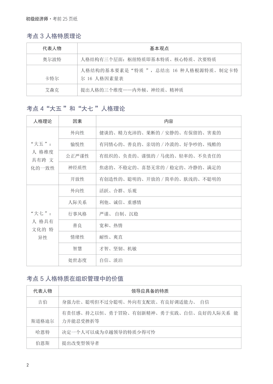 冲刺狂背！2025年初级经济师《人力资源》考前25页纸.pdf_第2页