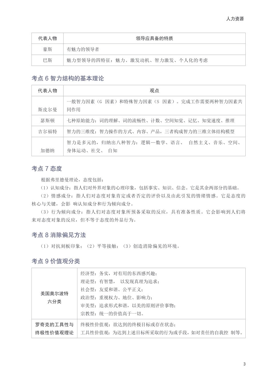 冲刺狂背！2025年初级经济师《人力资源》考前25页纸.pdf_第3页