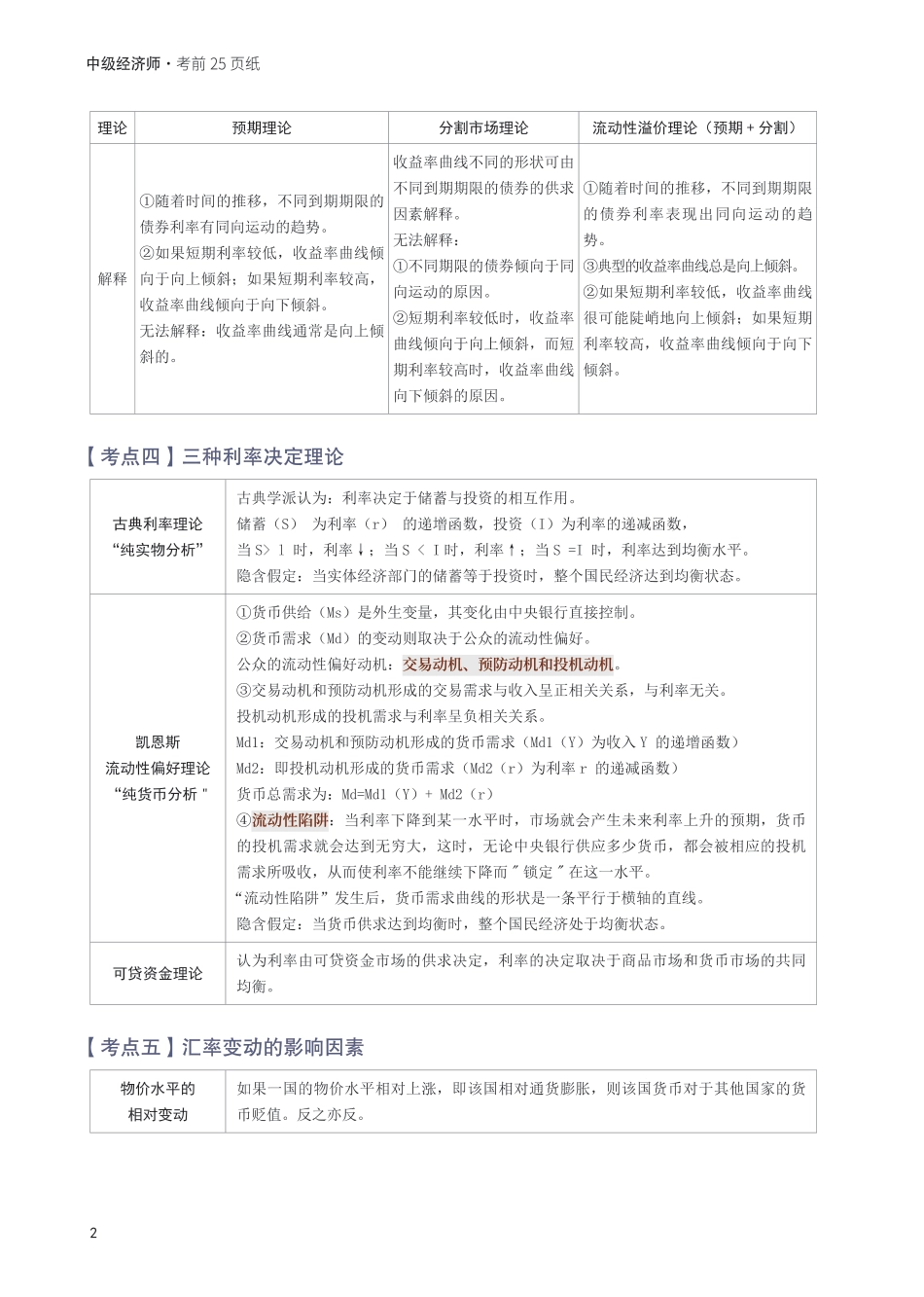 冲刺狂背！2025年中级经济师《金融》考前25页纸.pdf_第2页