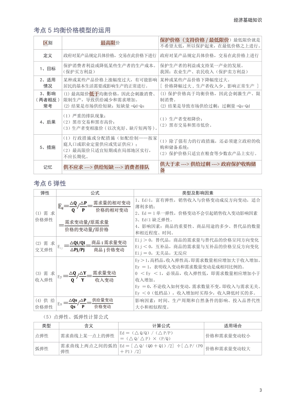 冲刺狂背!2025年中级经济师《经济基础》考前25页纸.pdf_第3页