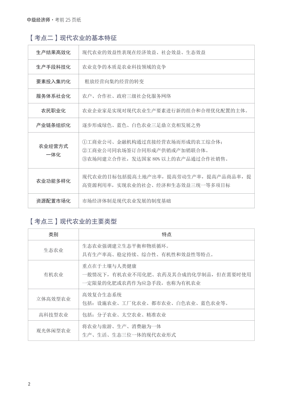 冲刺狂背！2025年中级经济师《农业经济》考前25页纸.pdf_第2页