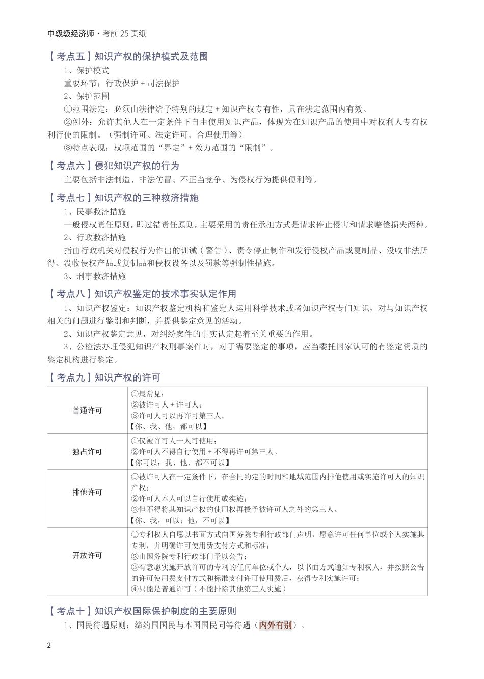 冲刺狂背！2025年中级经济师《知识产权》考前25页纸.pdf_第2页
