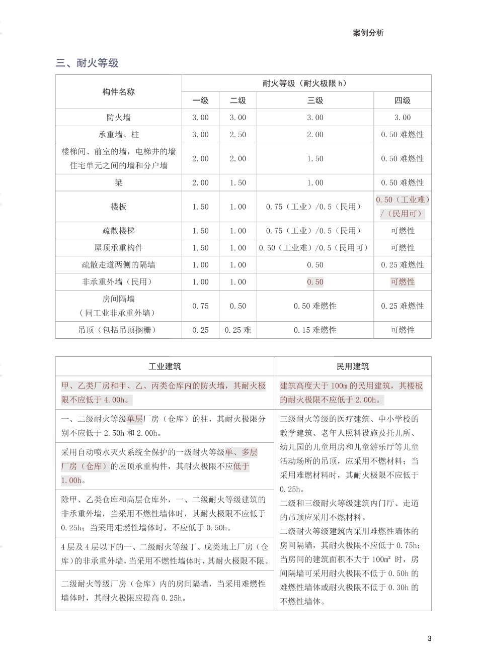 2025年消防工程师《消防安全案例分析》考前30页纸.pdf_第3页
