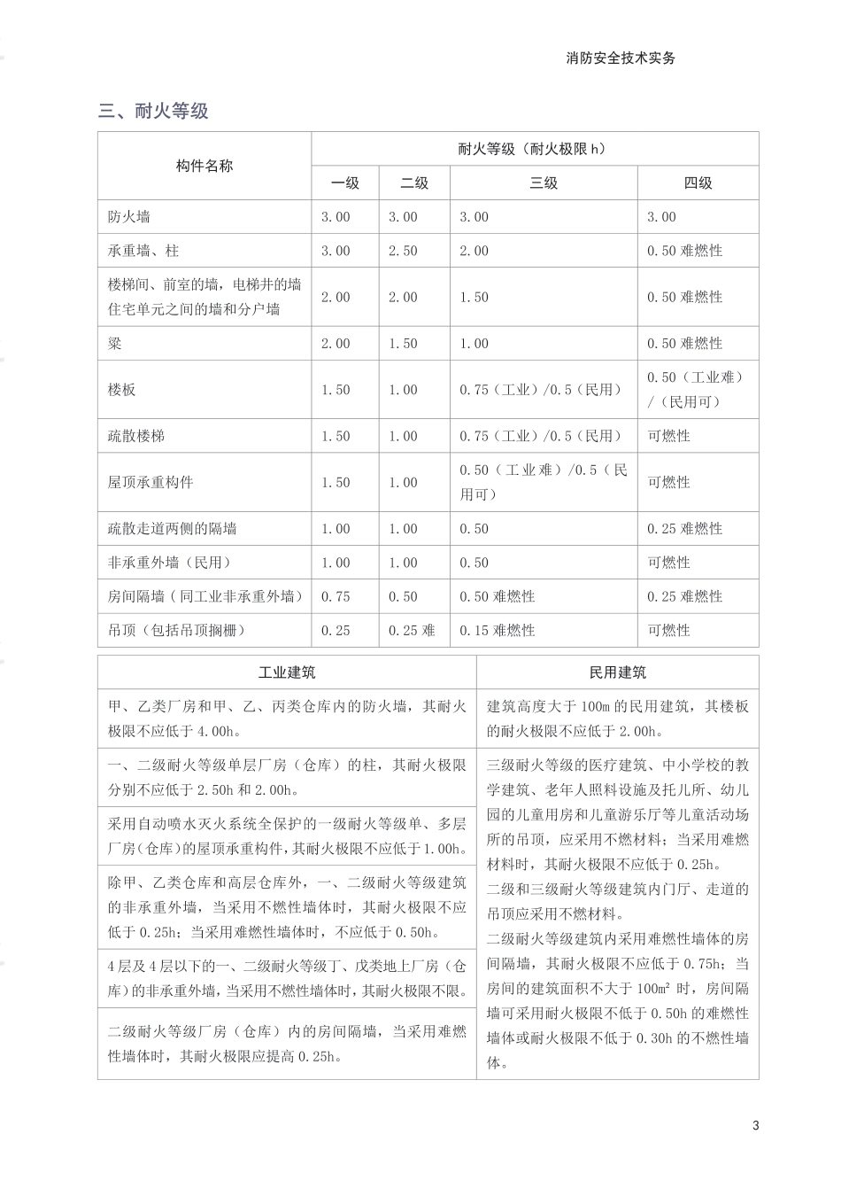 2025年消防工程师《消防安全技术实务》考前30页纸.pdf_第3页