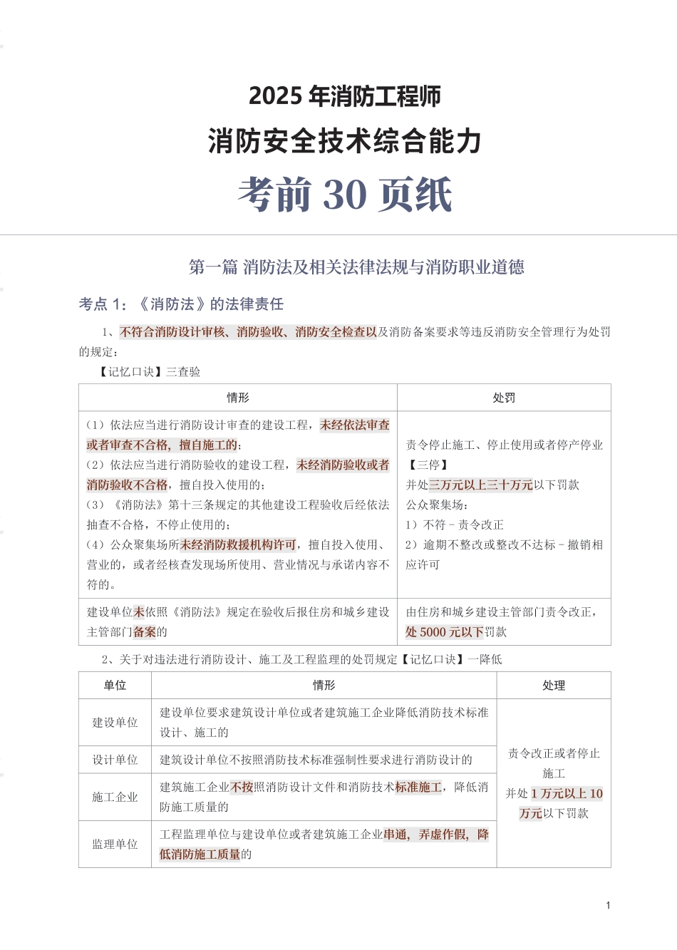 2025年消防工程师《消防安全技术综合能力》考前30页纸.pdf_第1页