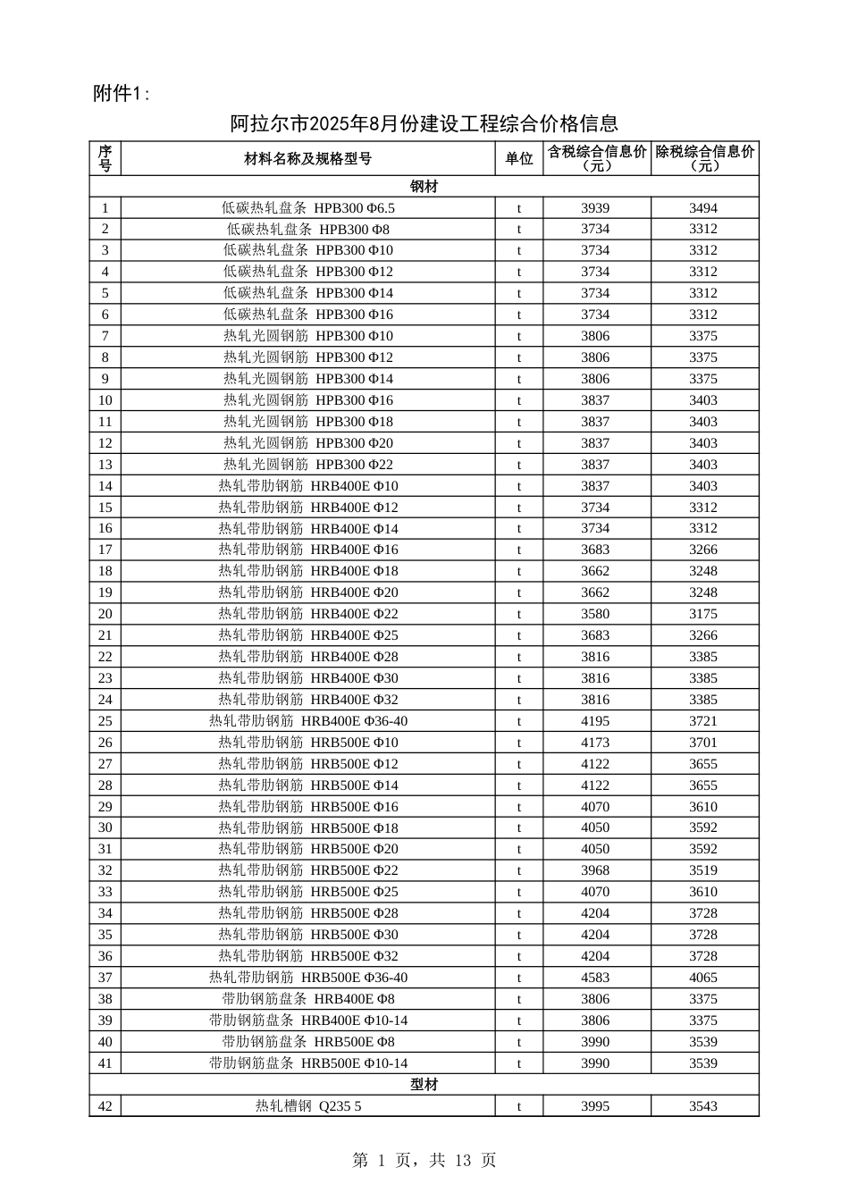 阿克苏地区:阿拉尔市2025年8月份建设工程价格信息-信息价.xls_第1页