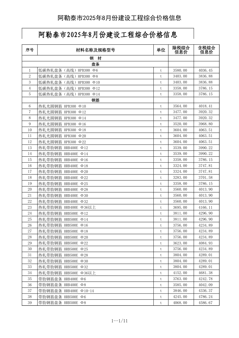 阿勒泰地区2025年8月份建设工程综合价格信息-信息价.xls_第1页
