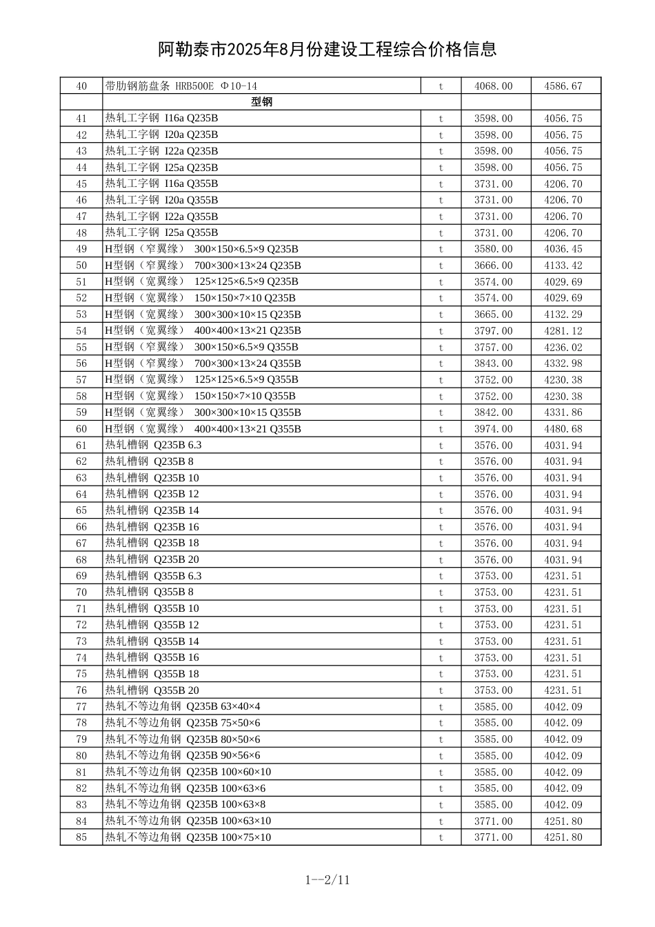 阿勒泰地区2025年8月份建设工程综合价格信息-信息价.xls_第2页