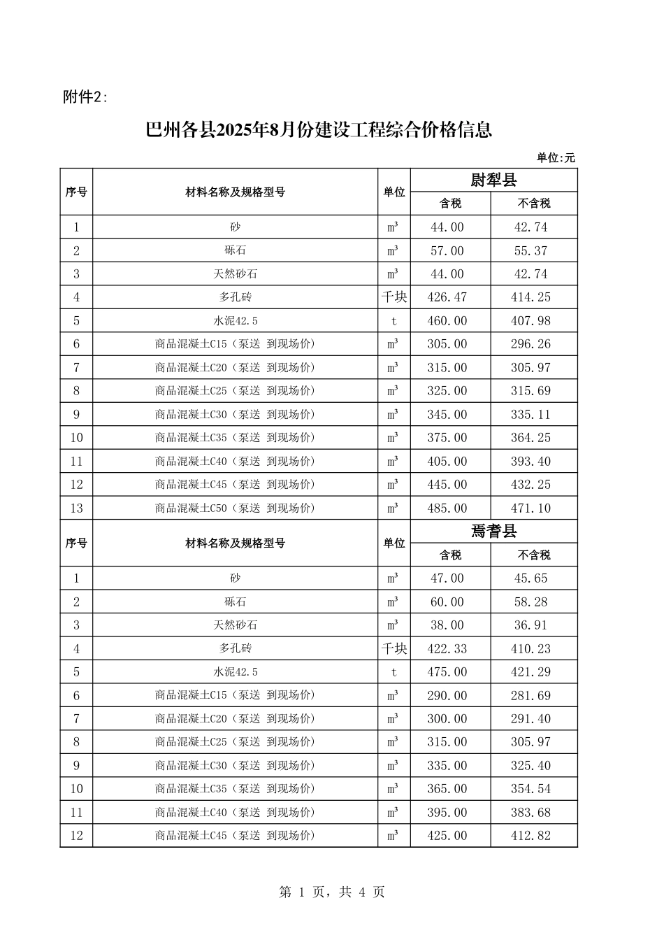 巴音郭楞蒙古自治州：巴州各县2025年8月份建设工程综合价格信息-信息价.xls_第1页