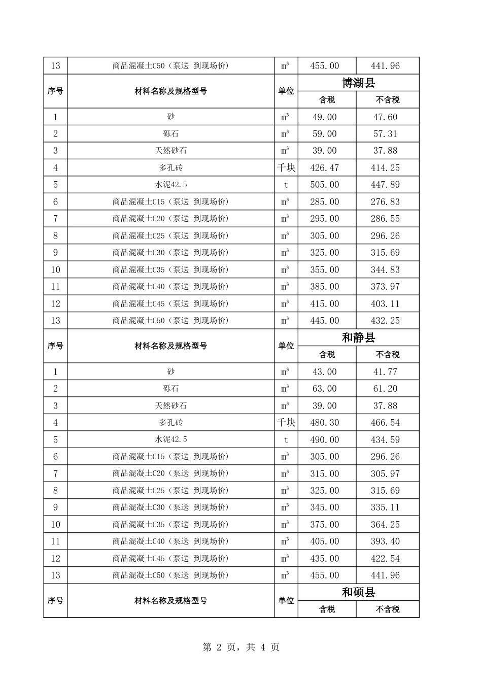 巴音郭楞蒙古自治州：巴州各县2025年8月份建设工程综合价格信息-信息价.xls_第2页