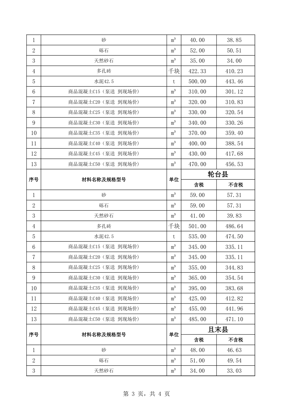 巴音郭楞蒙古自治州：巴州各县2025年8月份建设工程综合价格信息-信息价.xls_第3页