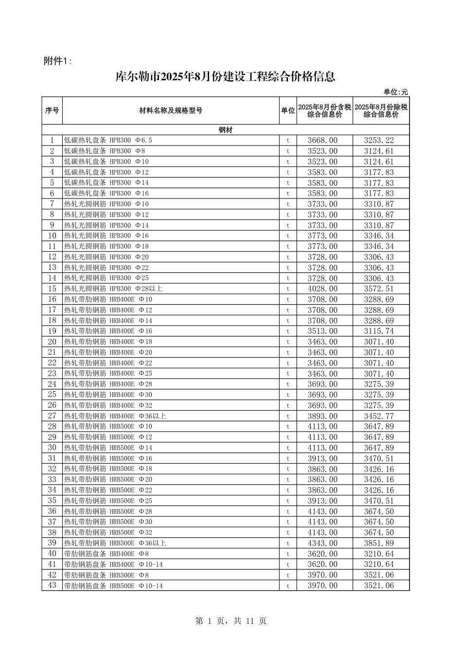 巴音郭楞蒙古自治州：库尔勒市2025年8月份建设工程综合价格信息-信息价.xls_第1页
