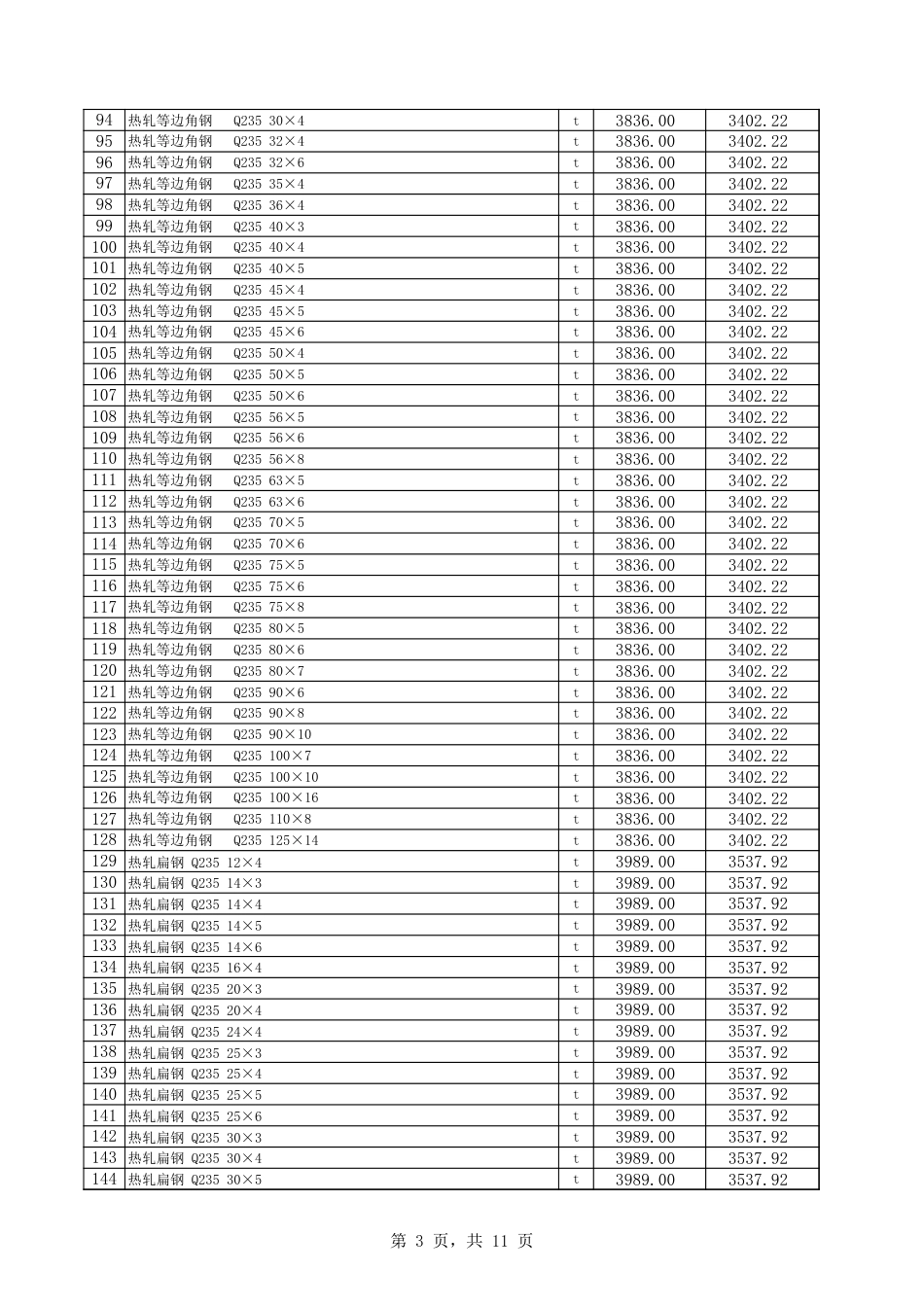 巴音郭楞蒙古自治州：库尔勒市2025年8月份建设工程综合价格信息-信息价.xls_第3页