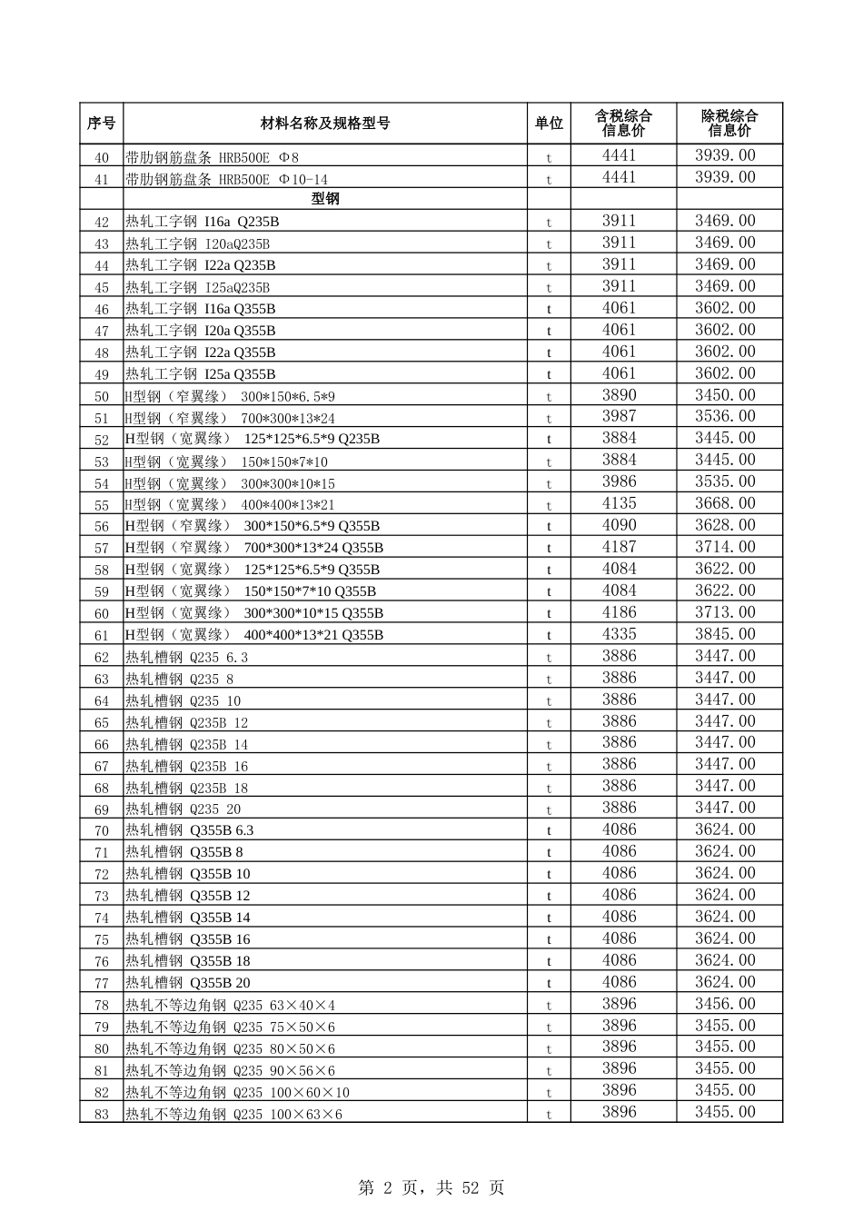 博尔塔拉蒙古自治州-博州2025年8月份建设工程综合价格信息 -信息价.xlsx_第2页