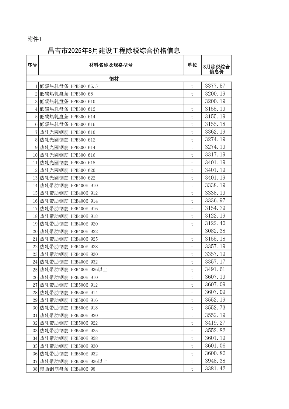 昌吉回族自治州-昌吉市2025年8月建设工程综合价格信息 -信息价.xls_第1页