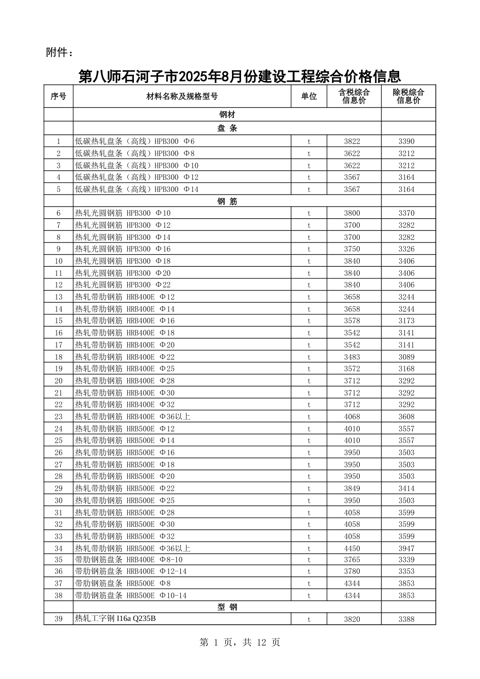 第八师石河子市2025年8月份建设工程综合价格信息-信息价.xls_第1页