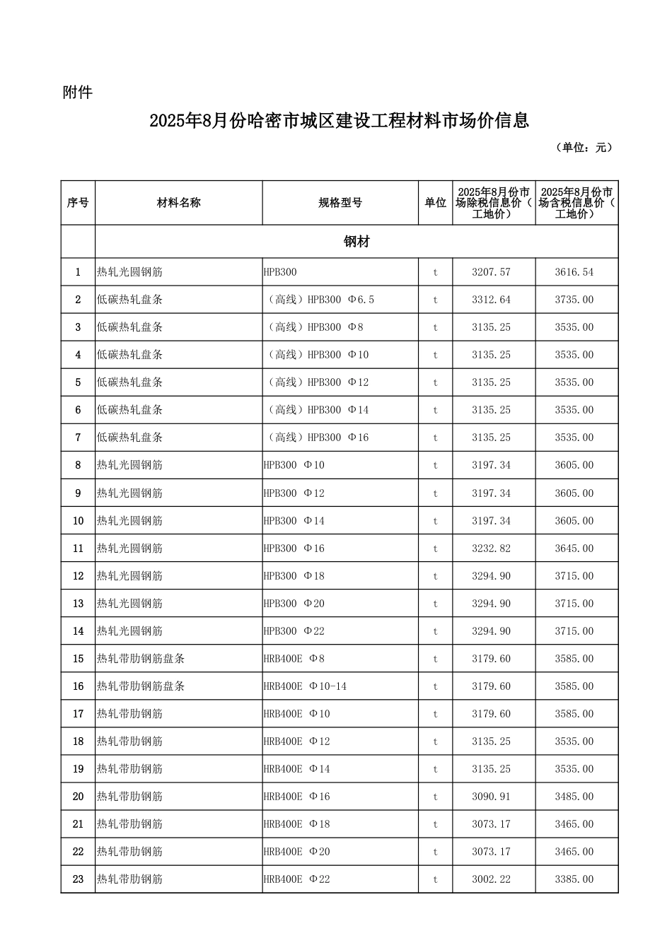 哈密市2025年8月份建设工程价格信息-信息价.xlsx_第1页