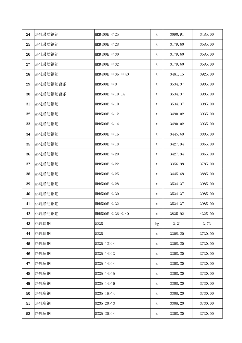 哈密市2025年8月份建设工程价格信息-信息价.xlsx_第2页