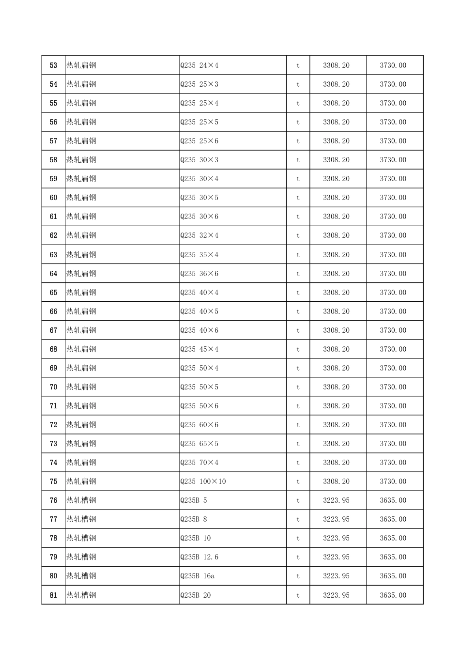 哈密市2025年8月份建设工程价格信息-信息价.xlsx_第3页