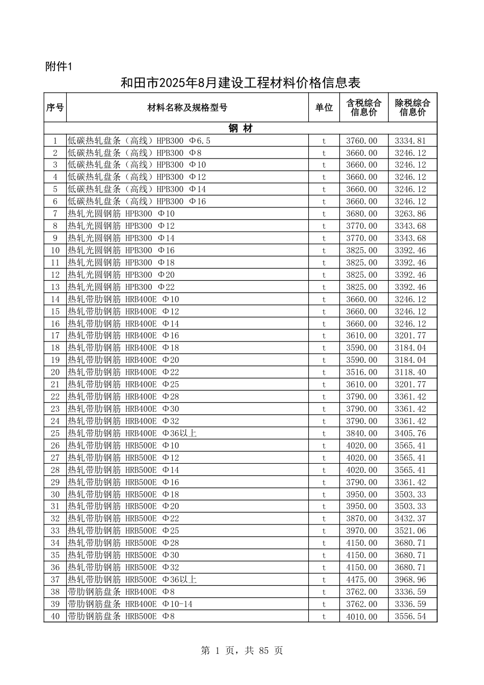 和田地区2025年8月份建设工程材料价格信息表-信息价.xlsx_第1页