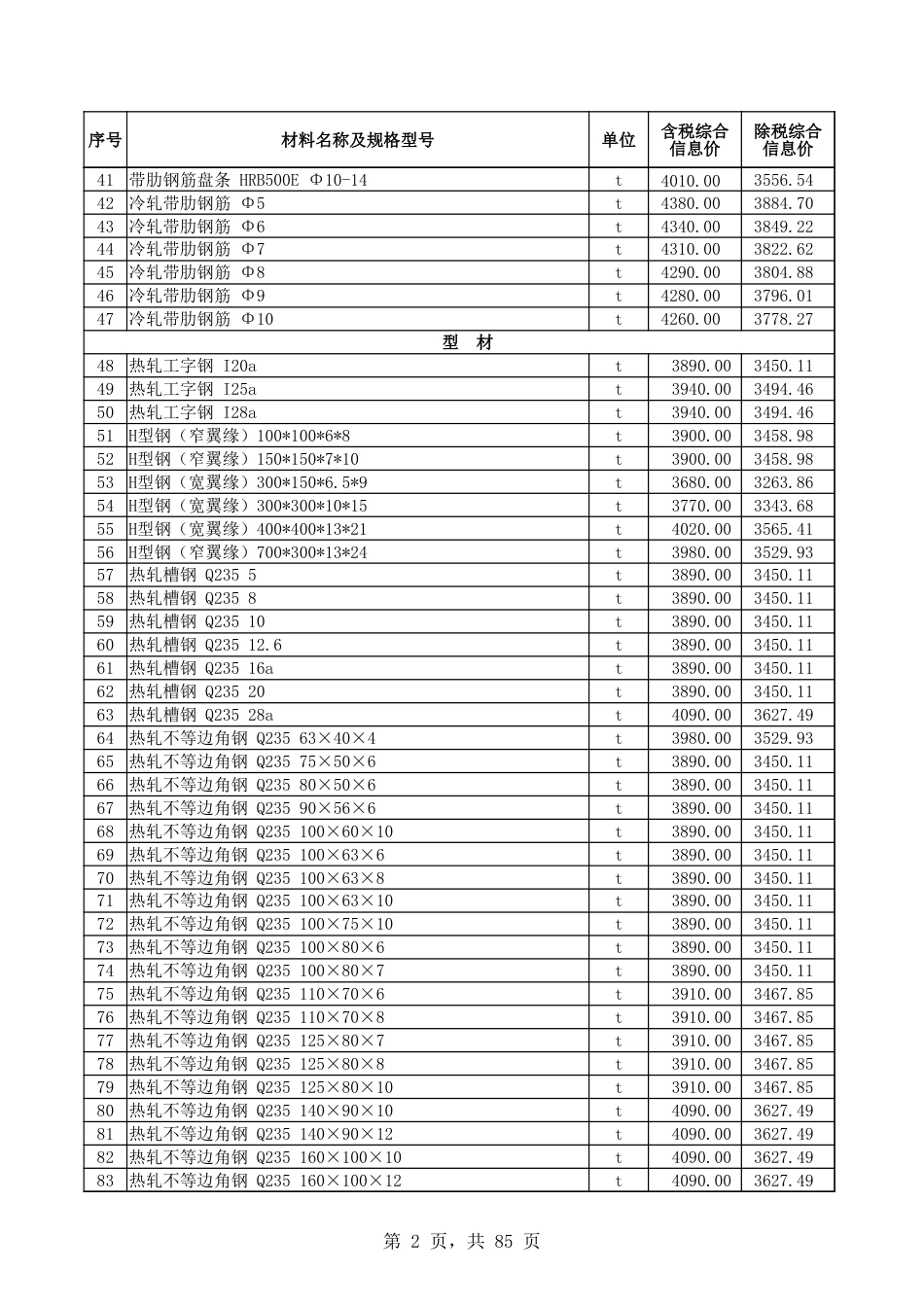 和田地区2025年8月份建设工程材料价格信息表-信息价.xlsx_第2页
